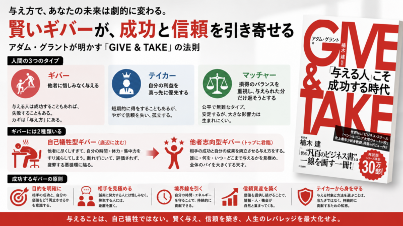 ＧＩＶＥ ＆ ＴＡＫＥ「与える人」こそ成功する時代の解説画像